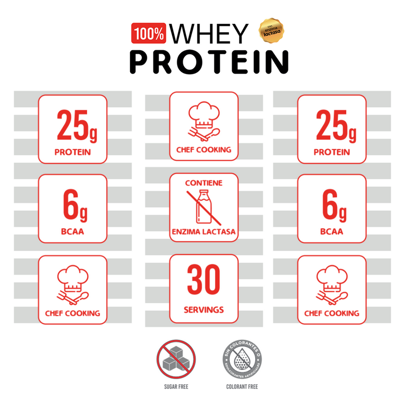 Whey Protein for Chef de Nutrivital 2lbs Sin Sabor con enzima Lactasa