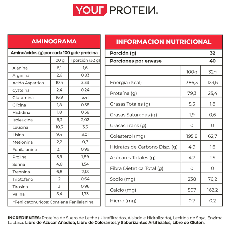 Chef Protein YPTN Whey 2,8 Lbs - Suples.cl