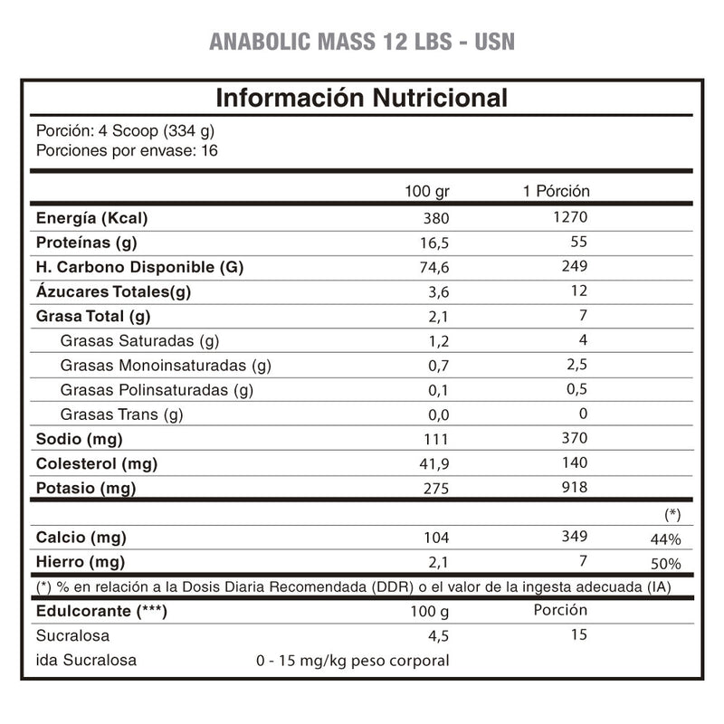 Anabolic MASS 12 Lbs USN