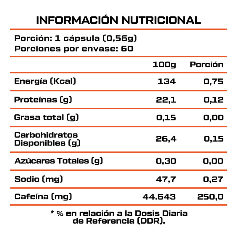 Cafeína 250mg 60 Caps Fast Nutrition