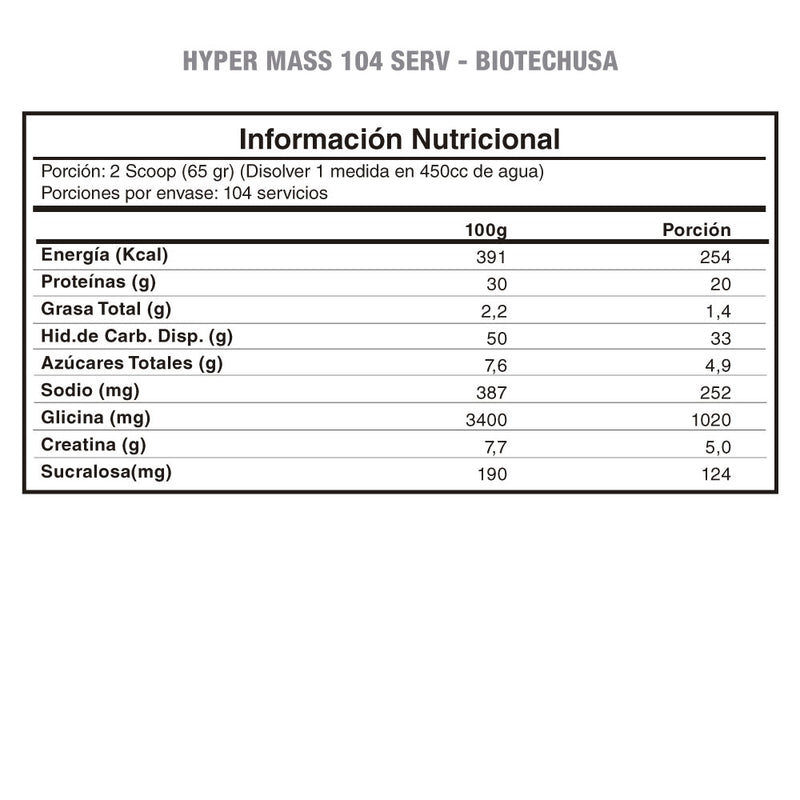 Hyper Mass 104 Serv BiotechUSA