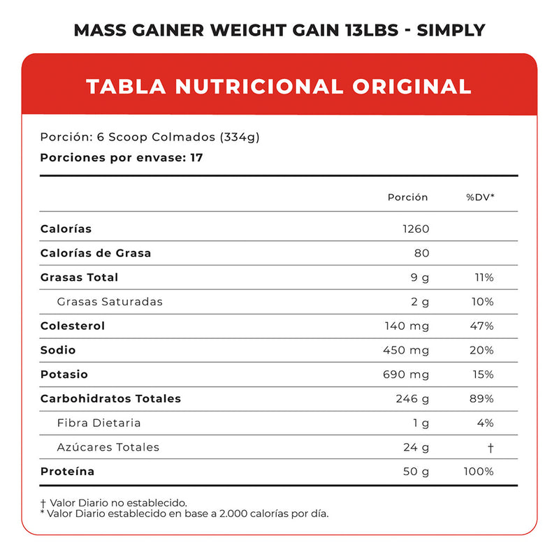 Mass Gainer Weight Gain 13 Lbs Simply