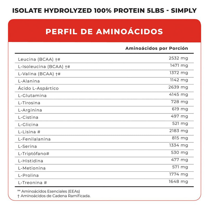 Isolate 100% Hydrolyzed Whey Protein 5 Lbs Simply Vitamins - Suples.cl
