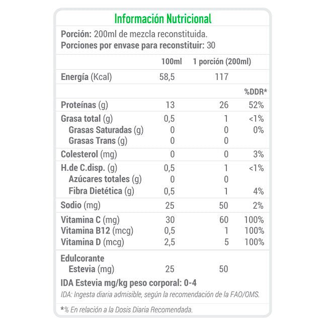Pack 2 Vegan Protein + B12 2.2lbs 30 Serv Nutrivital - Suples.cl