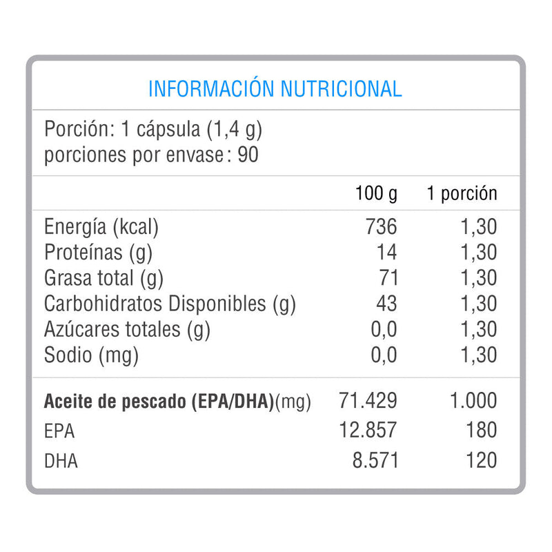 Pack 3 Omega 3 1000 Mg 90 Caps Nutrivital - Suples.cl