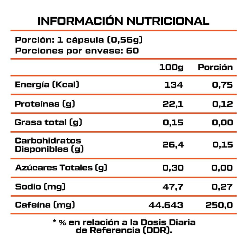 Pack Cafeina 250mg 60 Caps Fast Nutrition + Aqua Dry 90 Caps Nutrivital - Suples.cl