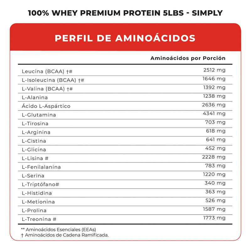 100% Whey Premium Protein Blend 5Lbs Simply Vitamins