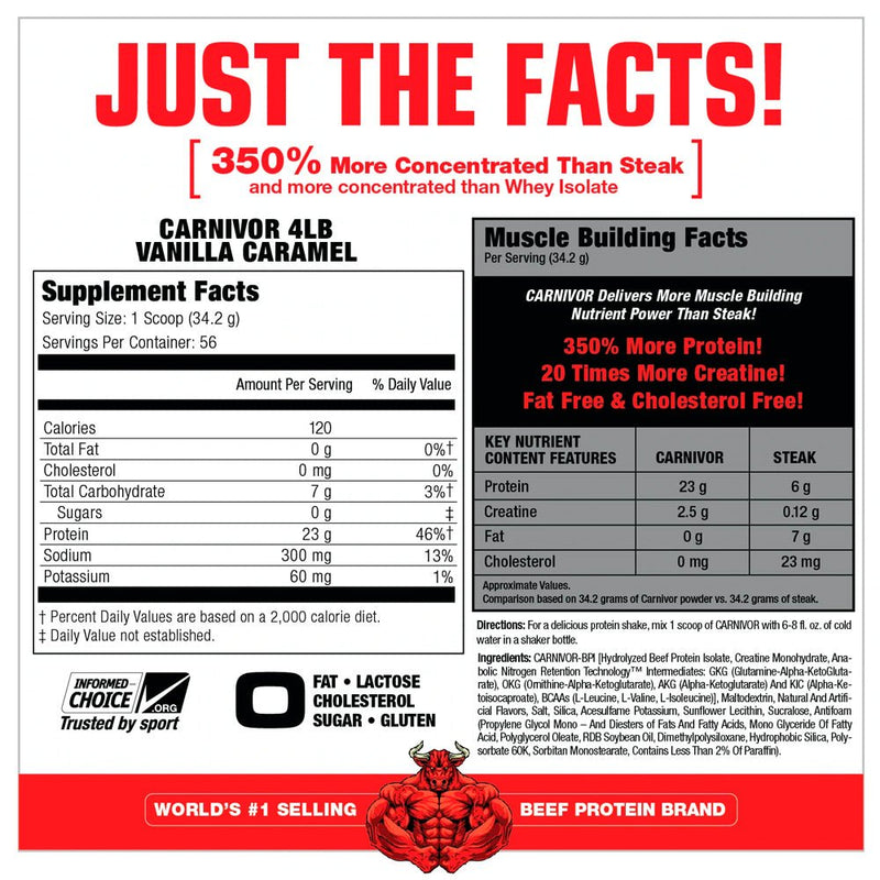 Carnivor Musclemeds - Suples.cl